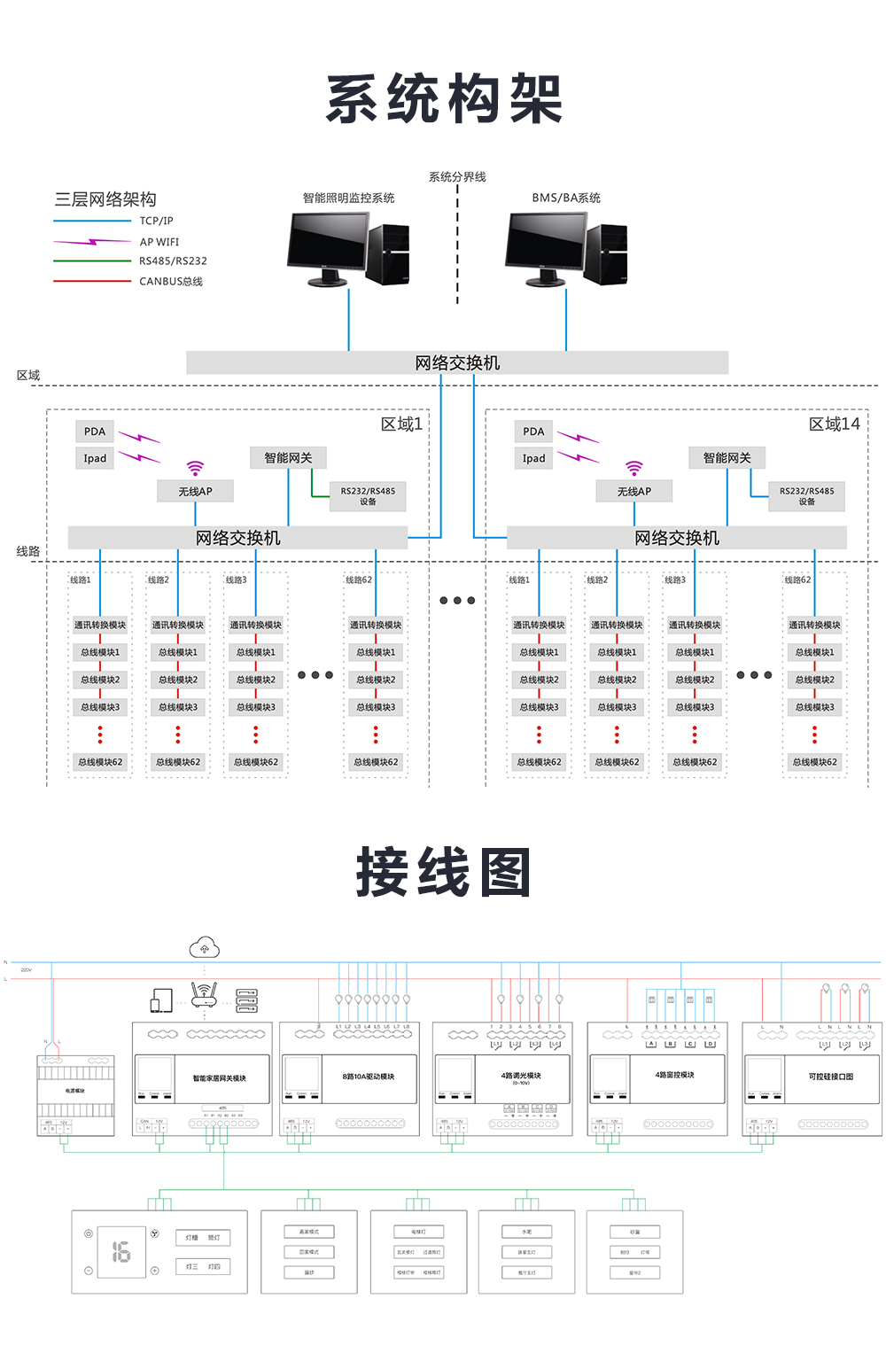 可控硅模塊系統構架