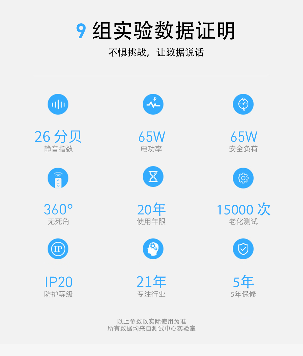 開合窗簾機(jī)組件數(shù)據(jù)證明