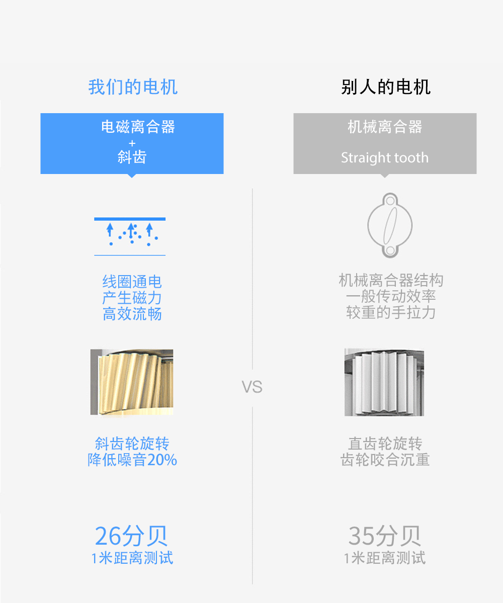 開合窗簾機(jī)的對(duì)比